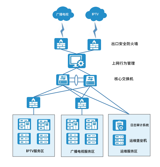 QQ��ͼ20211217111613.png